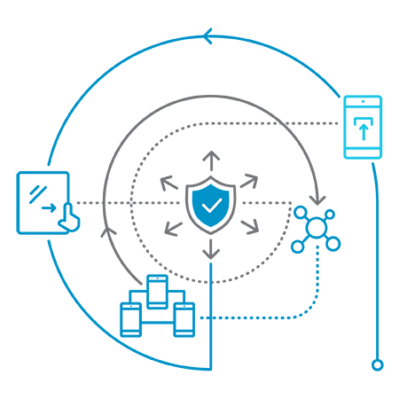 ill-endpoint-management-mobile-workforce