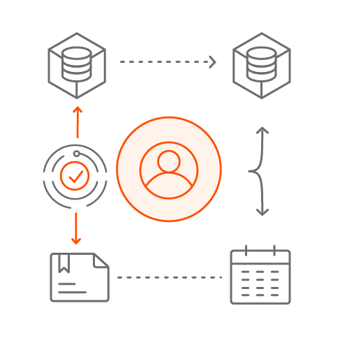 Flexible Workloads