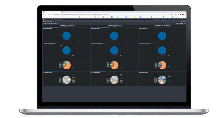 BMC Compuware Application Audit Splunk Dashboard