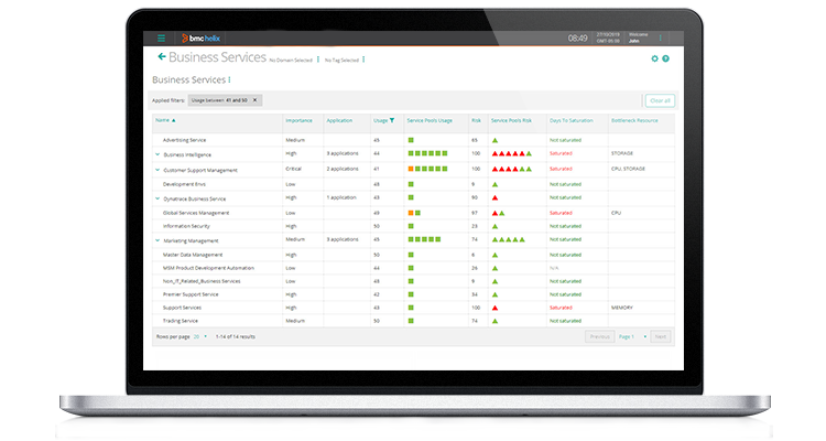 BMC Helix Capacity Optm App View