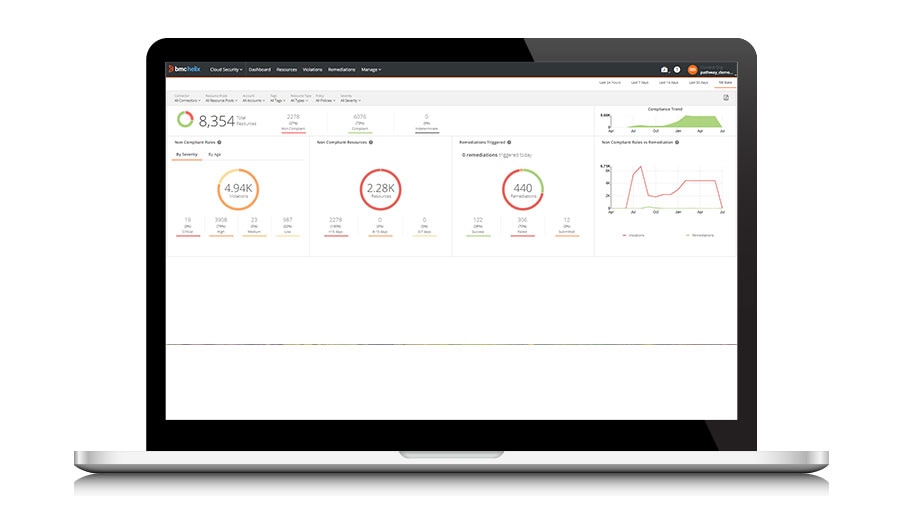 Sicherheitsstatus-Dashboard