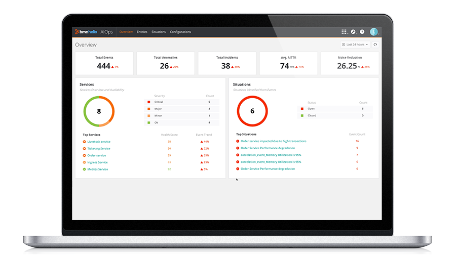 AIOps overview dashboard