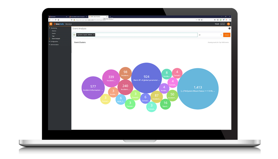 Events can be clustered and analyzed to speed root cause identification