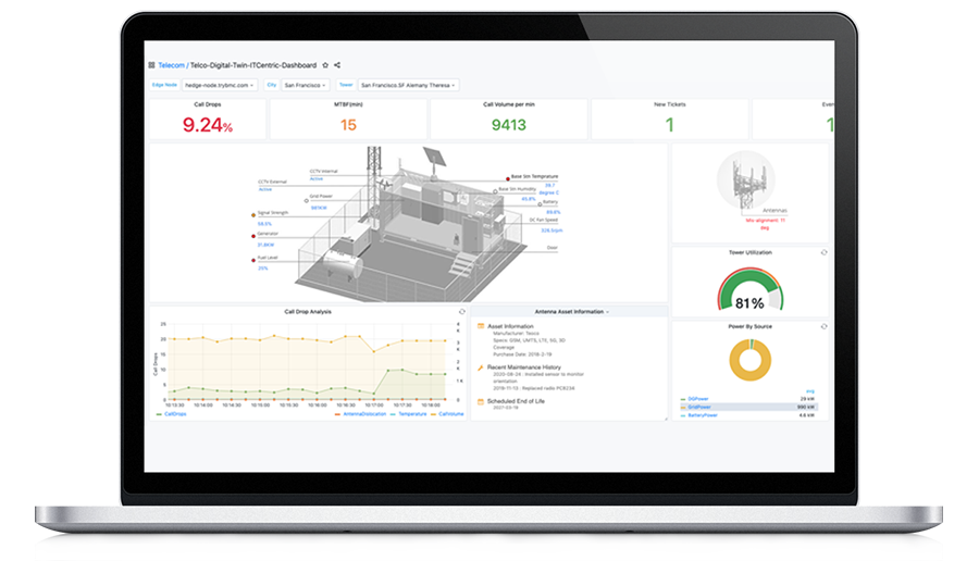CSP digital twin