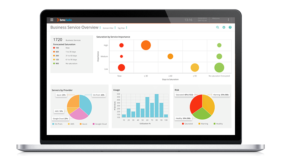 Optimize capacity to lower cost and scale up or down as needed