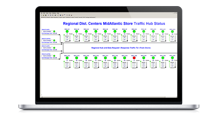 MainView Middleware Monitor