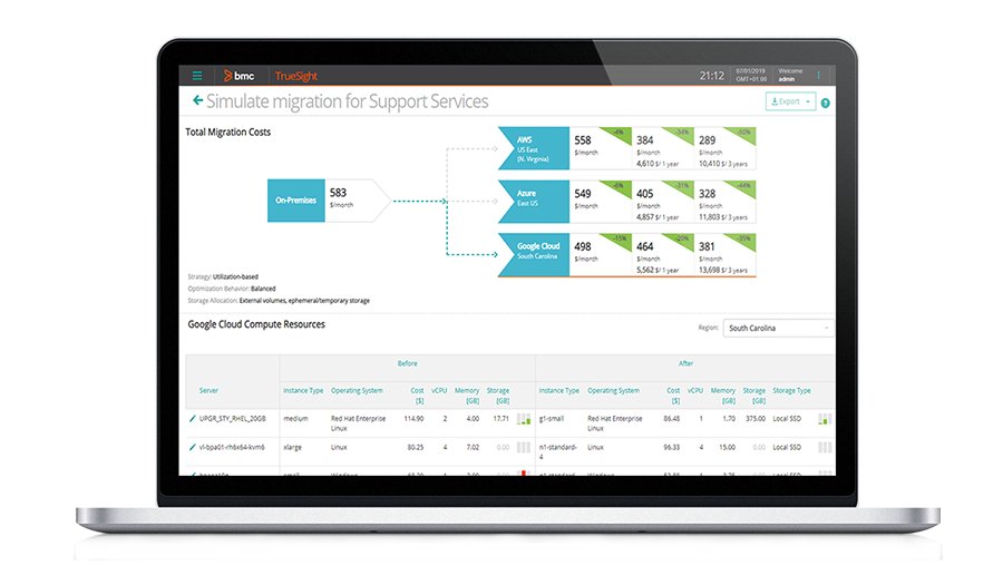 Simulation der Migration von Workloads in die Cloud