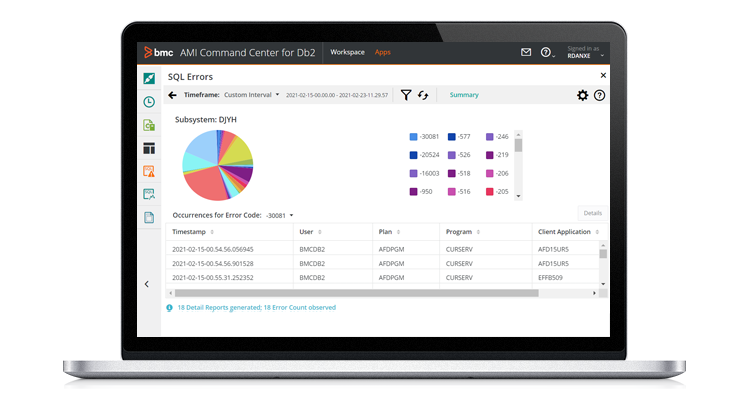 SQL-Performance-Db2