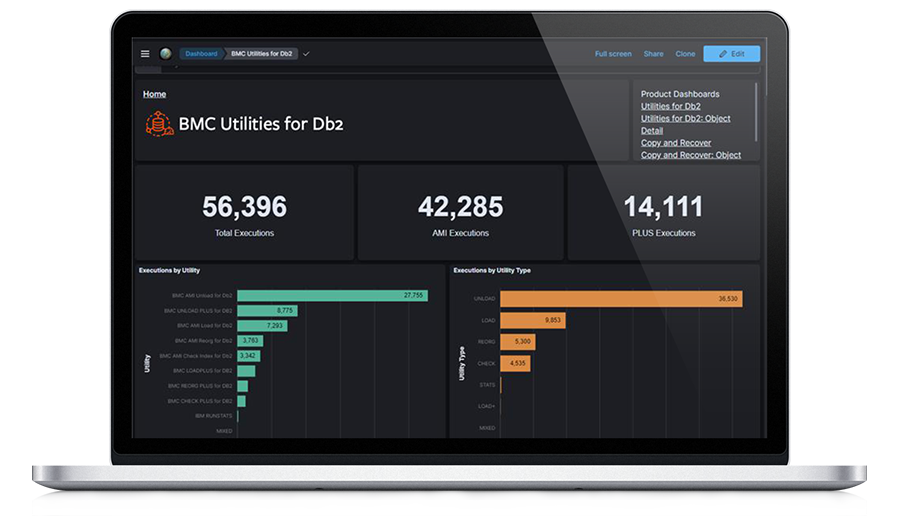 BMC AMI Utilities for Db2 Dashboard