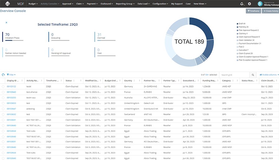 The MDF platform offers a variety of options to view and manage all ongoing activities, providing greater efficiency, increased productivity and oversight of all programs.
