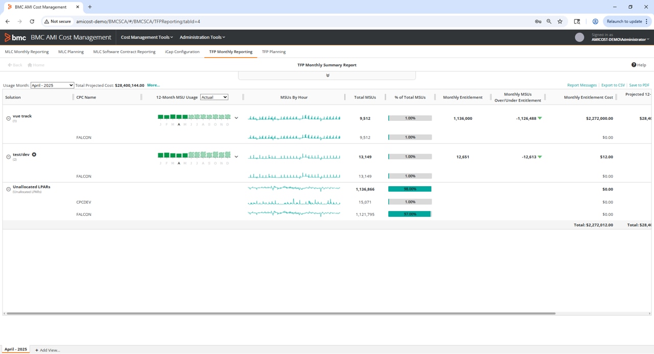 Budget an die Anforderungen des Geschäfts anpassen und gleichzeitig die sich entwickelnden Mainframe-Softwarelizenzmodelle managen