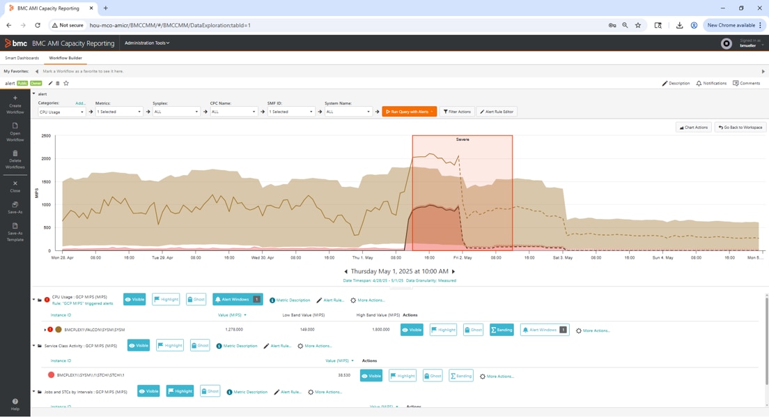 Optimieren Sie die Kapazität durch Automatisierung und standardgesteuerte Workflows