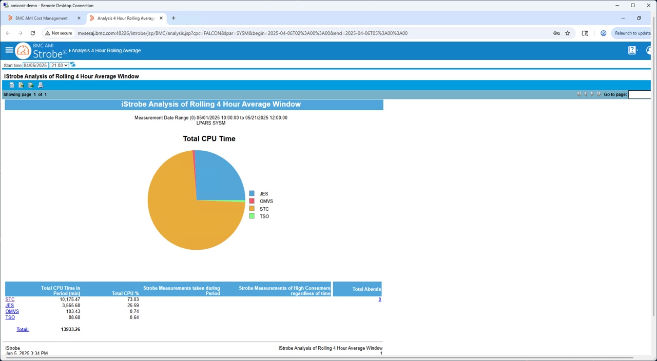Verfügbarkeit und Stabilität mit intelligenter Automatisierung aufrechterhalten