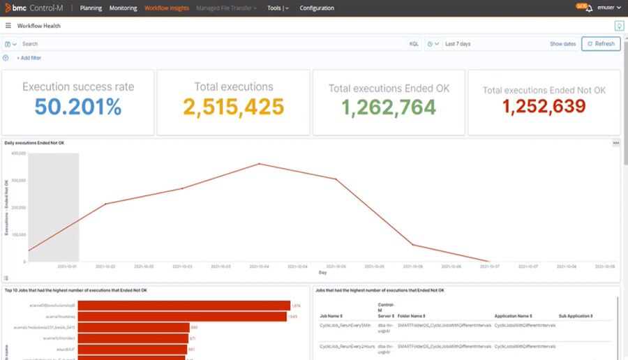 Introducing Control-M Workflow Insights (2:51)